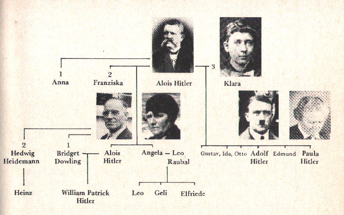 The Hitler family tree 