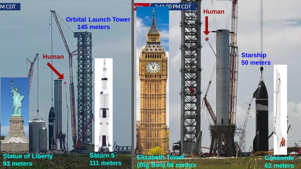 Comparison of Starship to popular objects