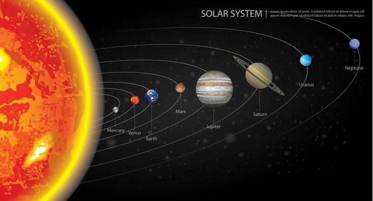 Solar Orbit 