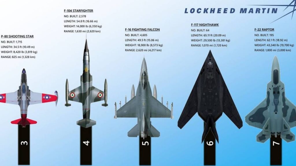 Best Jets Produced by Lockheed Martin
