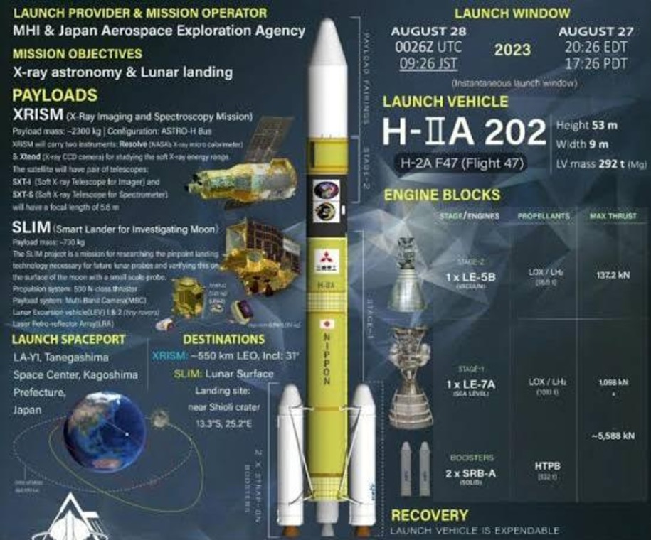 A detailed infographic of the dual Lunar mission