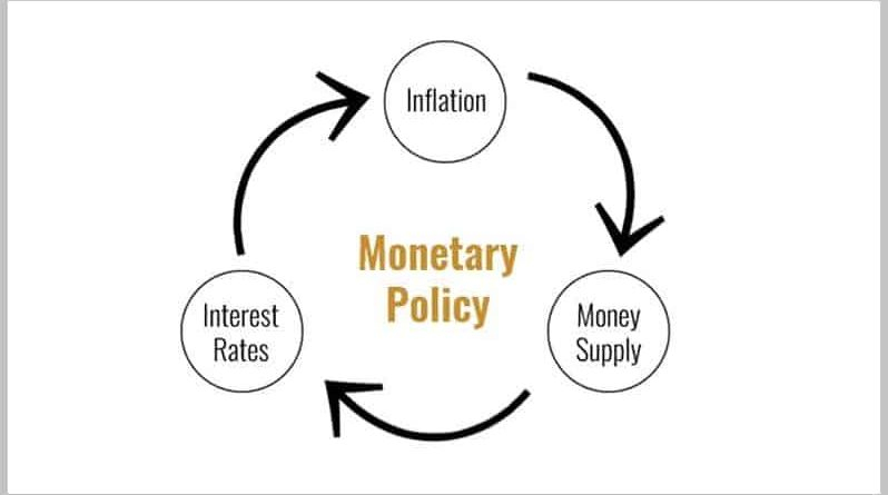 Pictorial representation of things that affect monetary policies 