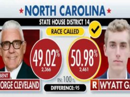 north carolina state house distr