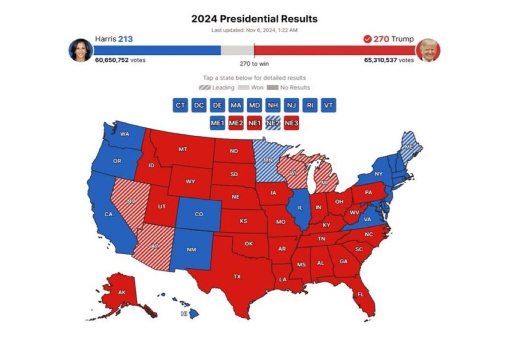 A picture of The U.S. Presidential election result