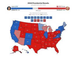 A picture of The U.S. Presidential election result